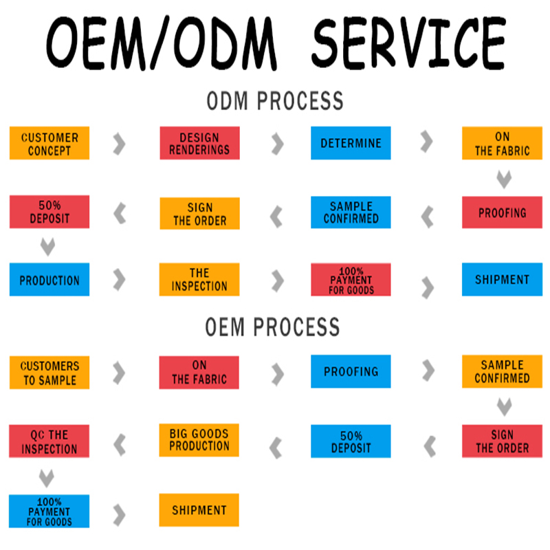 Custom Men's Hoodies